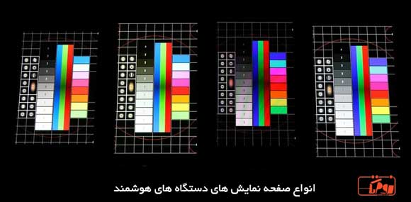 انواع صفحه نمایش super Amoled