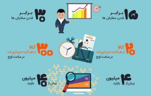حراجمعه چیست ؟ همه چیز درباره حراجمعه بامیلو 16 حراجمعه