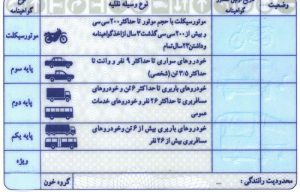 صدور گواهینامه رانندگی