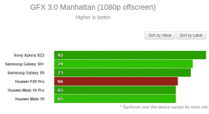 اولین نتیجهی بنچمارک Huawei P20 Pro را مشاهده کنید 13 huawei p20 pro benchmark result 5