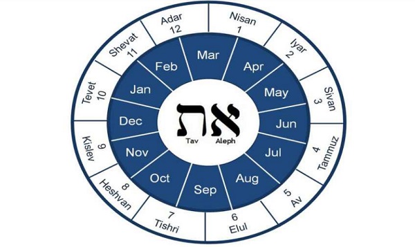 تقویم ملل مختلف تقویم عبری