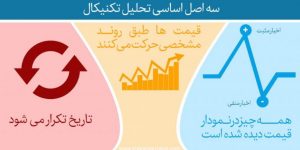 کانال تلگرام بورس و سیگنال های بورسی