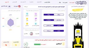 آزمون شخصیت شناسی
