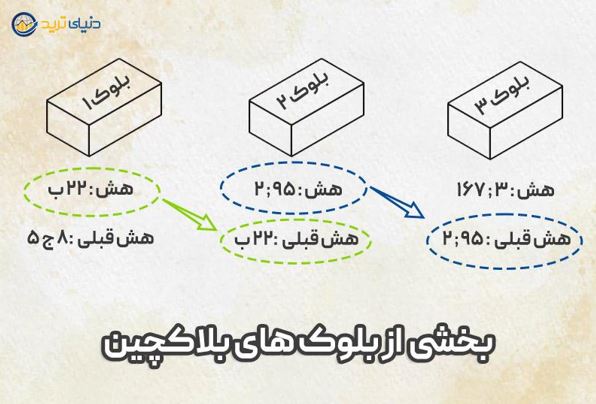 بیت‌کوین 
