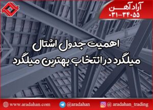 اهمیت جدول اشتال میلگرد در انتخاب بهترین میلگرد 23 اهمیت جدول اشتال میلگرد در انتخاب بهترین میلگرد