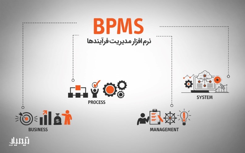 چرا کسب و کار شما برای افزایش بهره وری به نرم افزار BPM نیاز دارد؟ 9 چرا کسب و کار شما برای افزایش بهره وری به نرم افزار BPM نیاز دارد؟