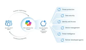 مایکروسافت چندین عامل جدید هوش مصنوعی را برای Security Copilot معرفی کرد
