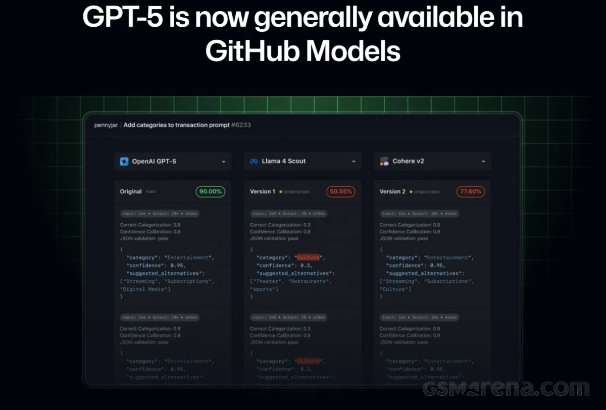 گیت‌هاب پیش از اعلام رسمی، اطلاعات مربوط به مدل GPT-5 شرکت OpenAI را فاش کرد