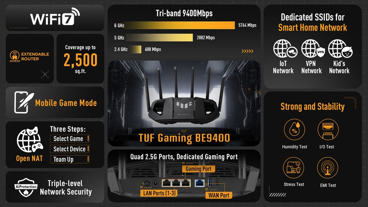 روتر گیمینگ ایسوس TUF Gaming BE9400معرفی شد