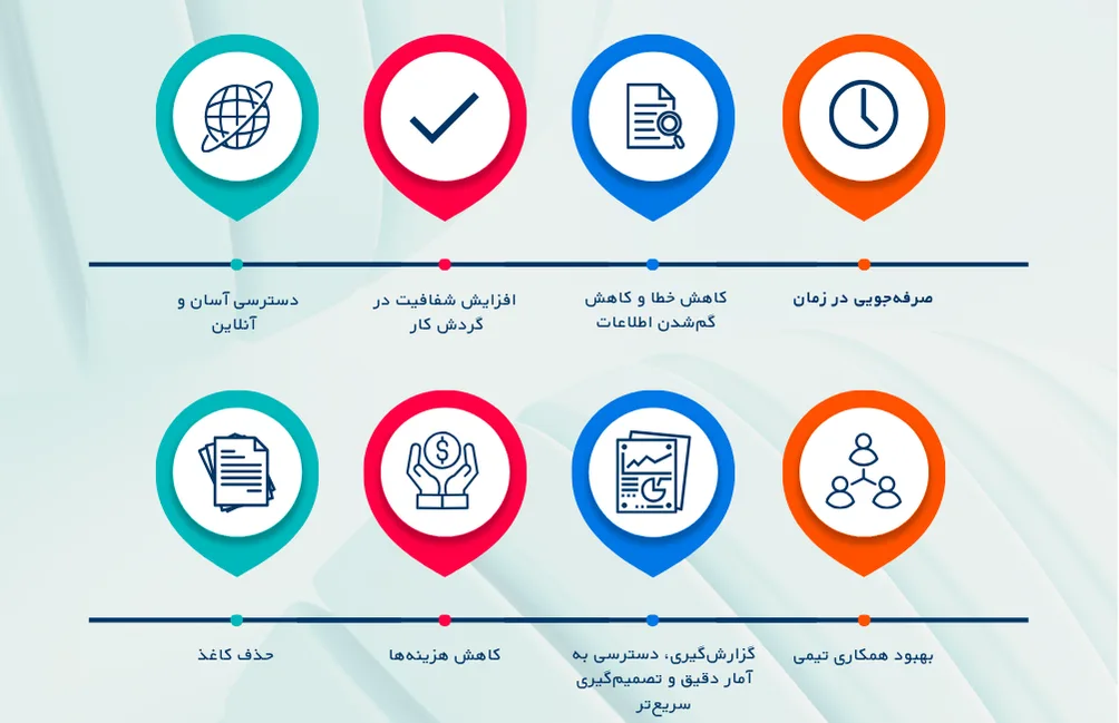 نرم افزار اتوماسیون اداری چیست؟ مزایا و کاربردها 10 مزایای اتوماسیون اداری