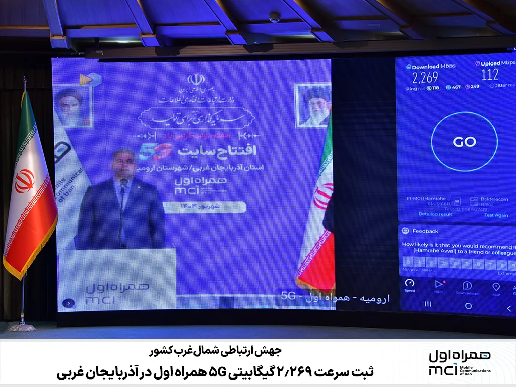 رکوردشکنی 5G همراه اول در آذربایجان غربی: سرعت ۲.۲ گیگابیت بر ثانیه ثبت شد! 6 جهش ارتباطی شمالغرب کشور/ ثبت سرعت ۲.۲۶۹ گیگابیتی 5G همراه اول در آذربایجان غربی