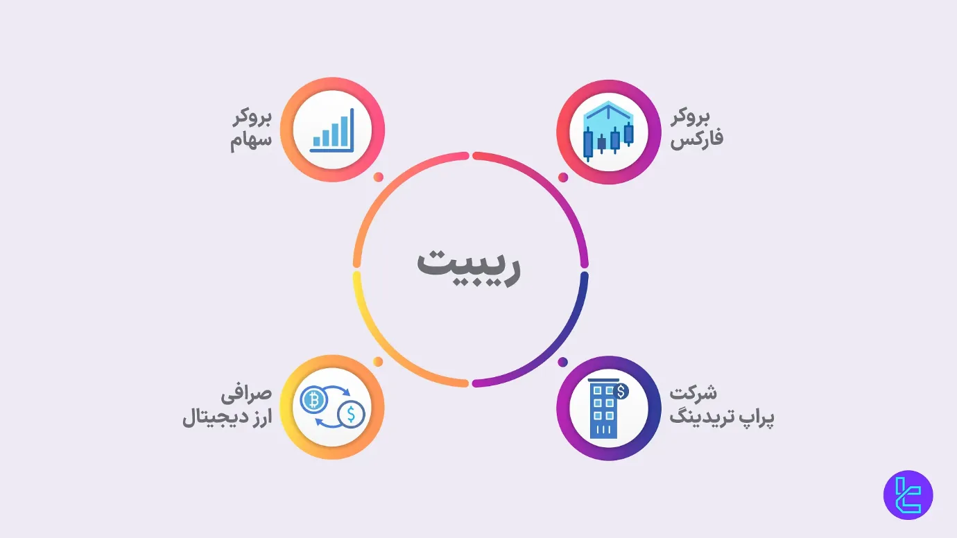ماشین حساب ریبیت کریپتو – ابزار محاسبه کش بک معاملات ارز دیجیتال تریدینگ فایندر 9 ریبیت کریپتو