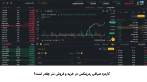کارمزد صرافی رمزینکس در خرید و فروش تتر چقدر است؟ 18 کارمزد صرافی رمزینکس در خرید و فروش تتر