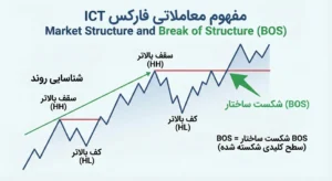 سبک ICT چیست؟ معرفی 20 اصطلاح کلیدی آی سی تی 15 سبک ICT چیست؟ معرفی 20 اصطلاح کلیدی آی سی تی