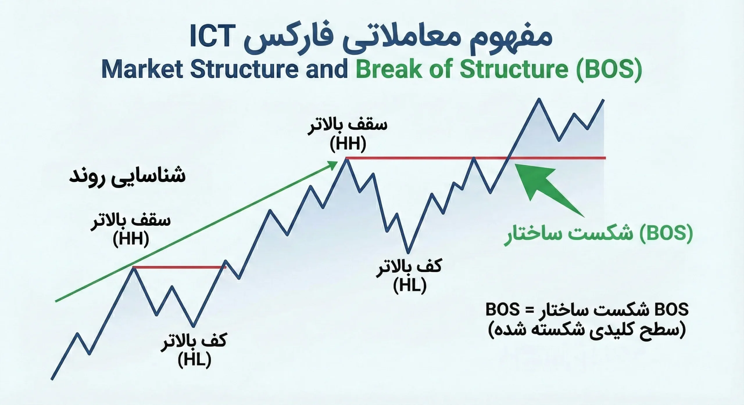 سبک ICT چیست؟ معرفی 20 اصطلاح کلیدی آی سی تی