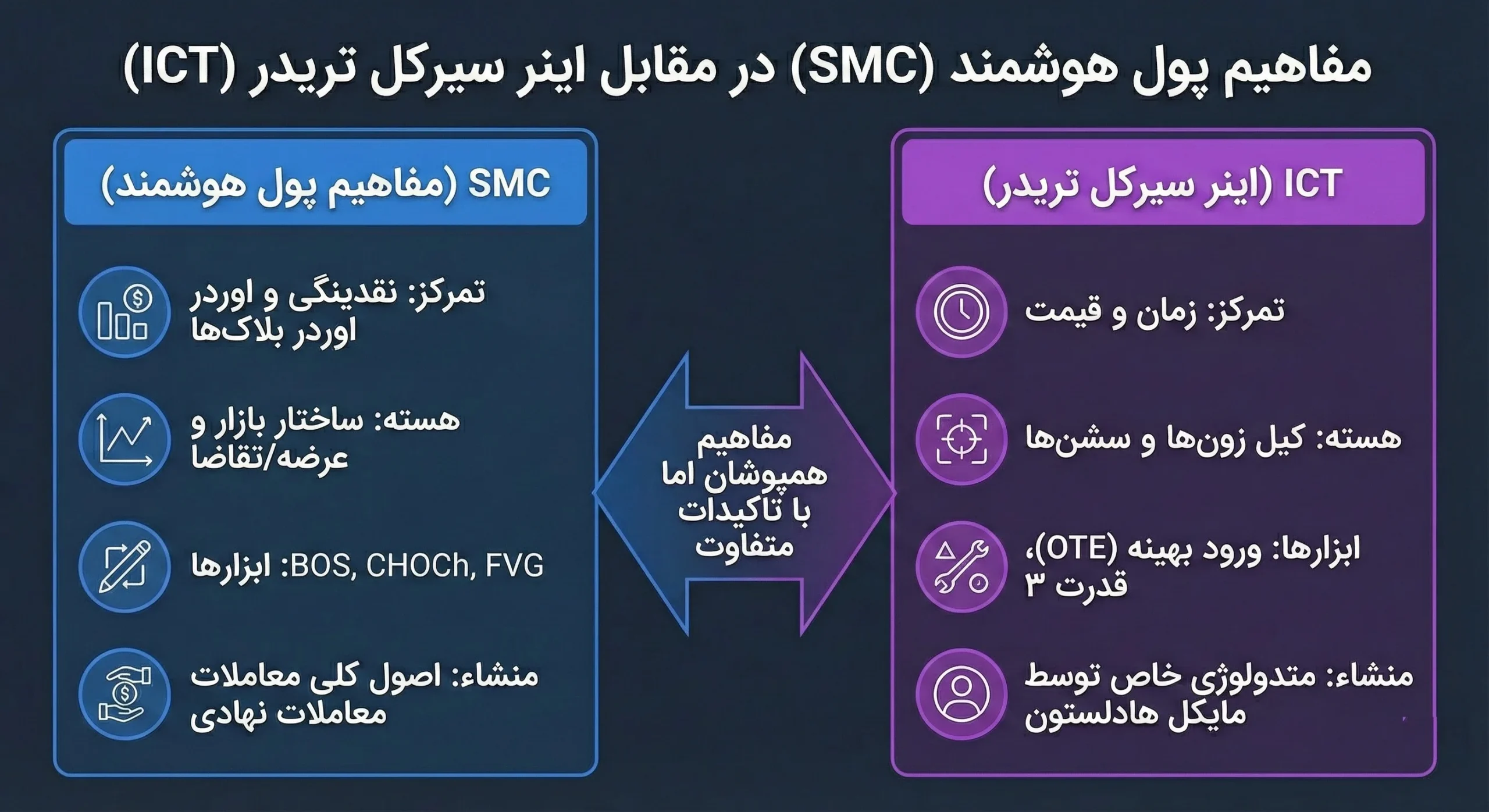 سبک ICT چیست؟ معرفی 20 اصطلاح کلیدی آی سی تی