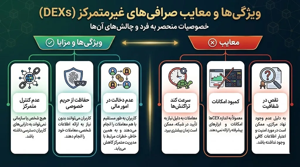 تفاوت صرافی متمرکز و غیر متمرکز ارز دیجیتال 10 تفاوت صرافی متمرکز و غیر متمرکز ارز دیجیتال