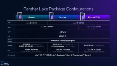 رونمایی اینتل از پردازنده‌ های Core Ultra Series 3؛ بازگشت قدرتمندانه با معماری 18A