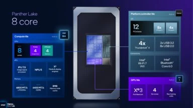 رونمایی اینتل از پردازنده‌ های Core Ultra Series 3؛ بازگشت قدرتمندانه با معماری 18A