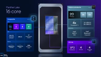 رونمایی اینتل از پردازنده‌ های Core Ultra Series 3؛ بازگشت قدرتمندانه با معماری 18A