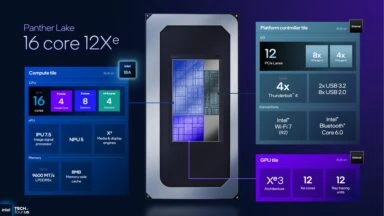 رونمایی اینتل از پردازنده‌ های Core Ultra Series 3؛ بازگشت قدرتمندانه با معماری 18A