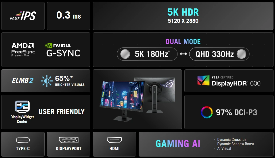 نمایشگر ایسوس ROG Strix 5K XG27JCG عرضه شد 9 نمایشگر ایسوس ROG Strix 5K XG27JCG عرضه شد
