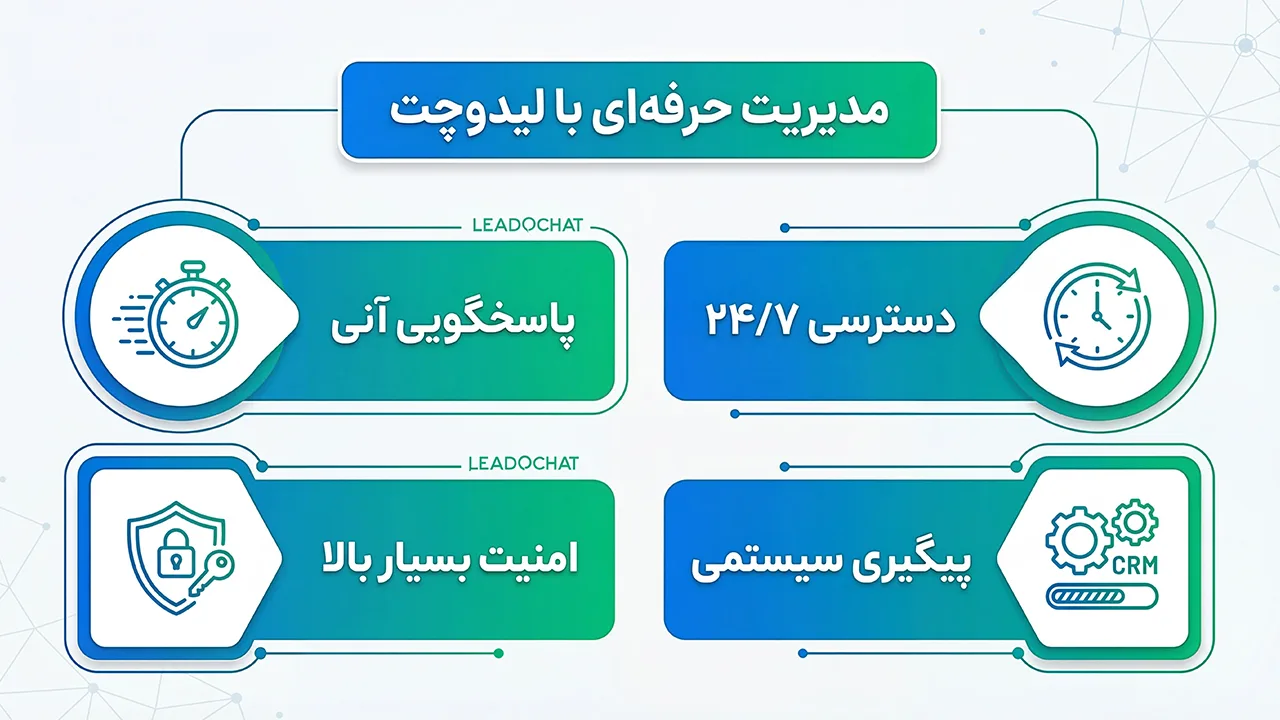 آموزش گام-به-گام فعال-سازی پاسخگوی خودکار