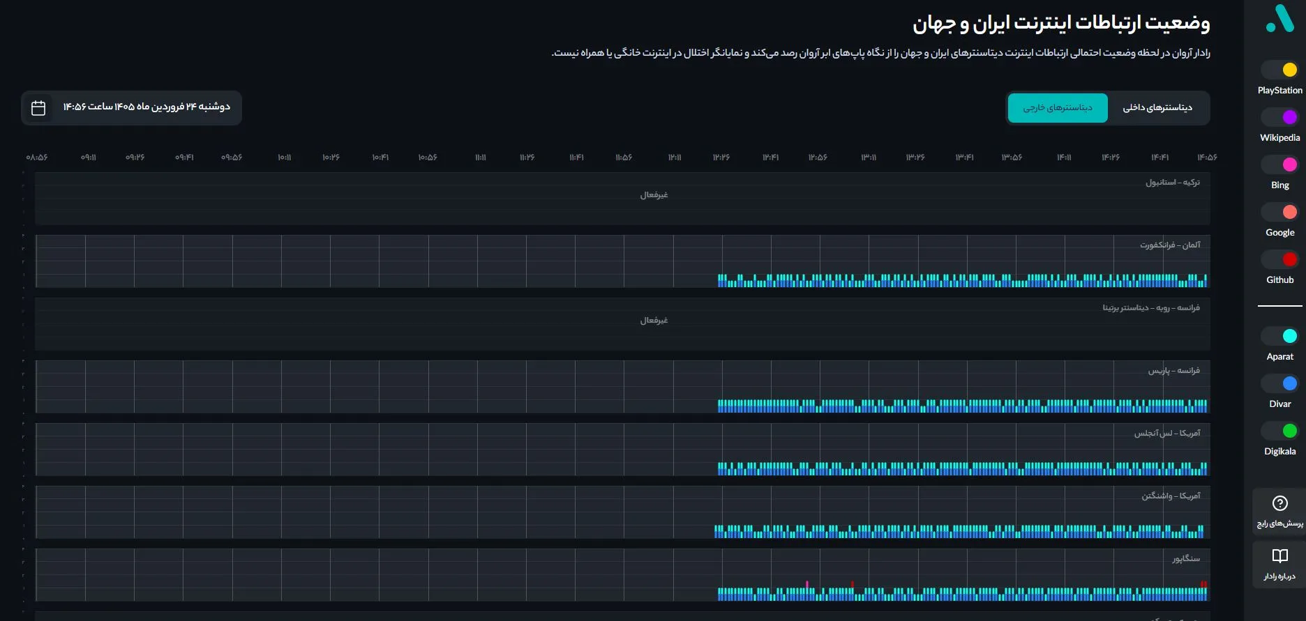 گزارش رادار ابرآروان : گشایش در اینترنت بین الملل؛ اتصال مجدد برخی دیتاسنترهای خارجی 9 گزارش ابر اروان از اتصال دیتاسنتر های خارجی در ایران