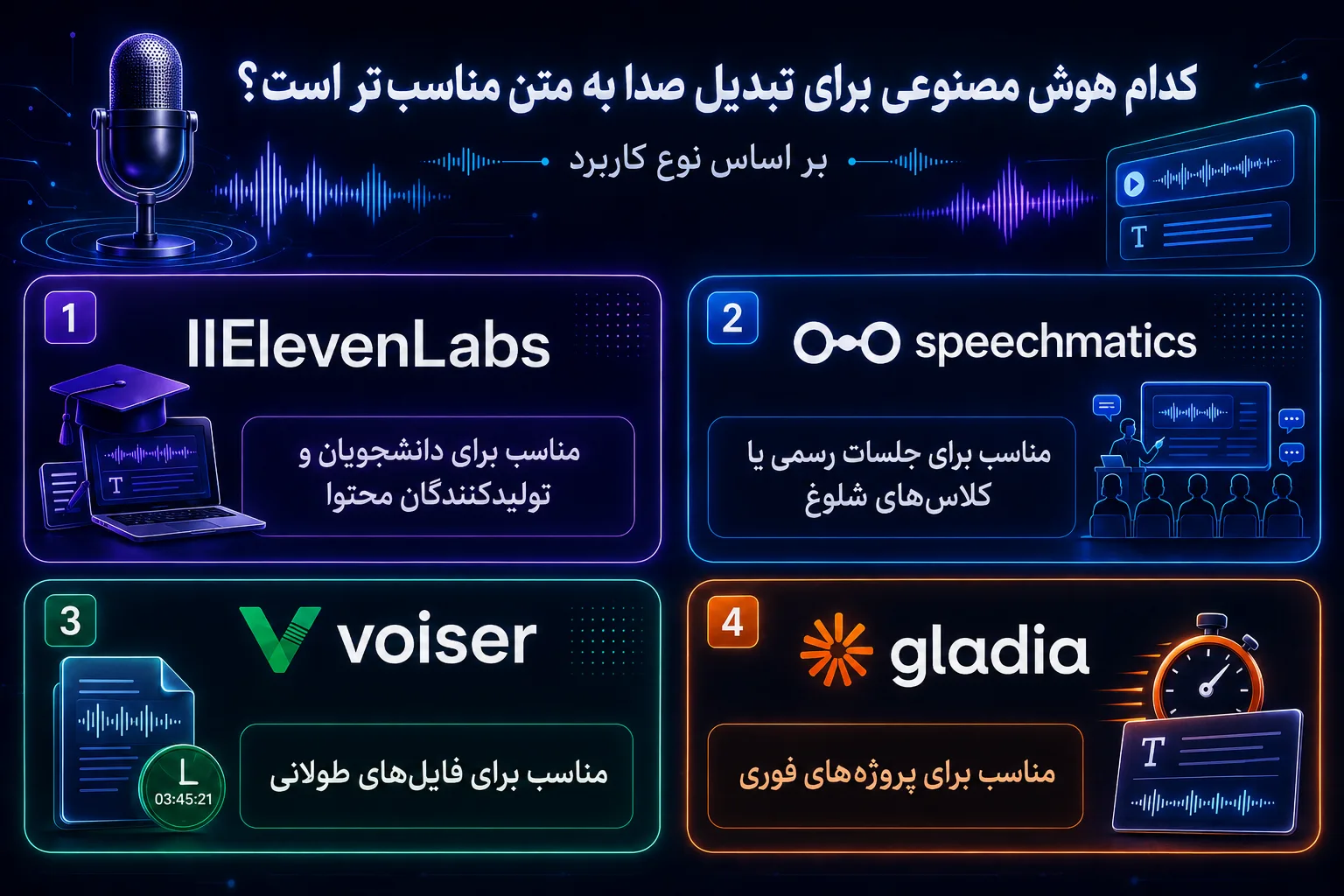 4 هوش مصنوعی برای تبدیل صدا به متن فارسی (سریع و تضمینی!) 9 4 هوش مصنوعی برای تبدیل صدا به متن فارسی (سریع و تضمینی!)