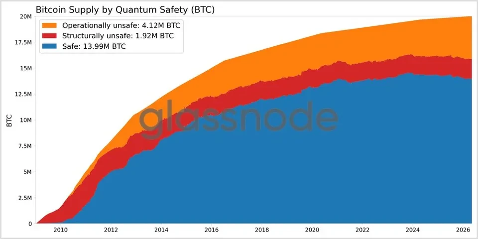 https://zoomtech.org/category/news/cryptocurrency/