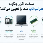 چطور عمر لپ‌تاپ‌تان را بیشتر کنید؟ نکاتی که کمتر کسی می‌داند 1