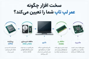 چطور عمر لپ‌تاپ‌تان را بیشتر کنید؟ نکاتی که کمتر کسی می‌داند 3