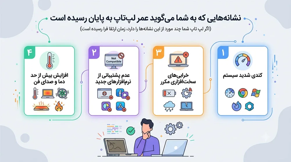 چطور عمر لپ‌تاپ‌تان را بیشتر کنید؟ نکاتی که کمتر کسی می‌داند