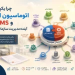 یکپارچگی اتوماسیون اداری و BPMS آینده مدیریت سازمانی است