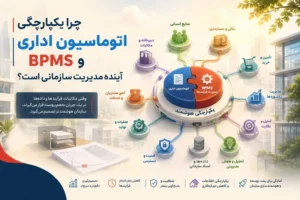 یکپارچگی اتوماسیون اداری و BPMS آینده مدیریت سازمانی است