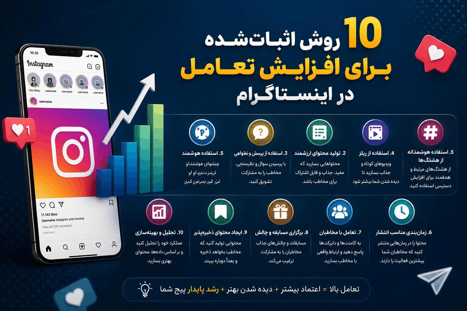 ۱۰ روش اثباتشده برای افزایش تعامل در اینستاگرام 6 10 روش اثبات-شده برای افزایش تعامل در اینستاگرام