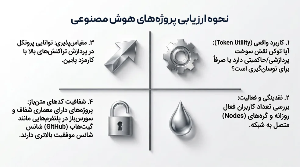 3 ارز دیجیتال برتر حوزه هوش مصنوعی که آینده تک را می‌سازند!