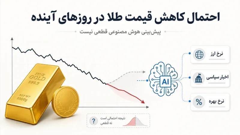 احتمال کاهش قیمت طلا در روزهای آینده هوش مصنوعی