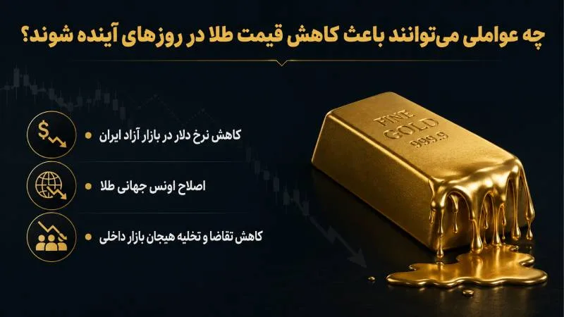 احتمال کاهش قیمت طلا در روزهای آینده هوش مصنوعی 10 احتمال کاهش قیمت طلا در روزهای آینده هوش مصنوعی