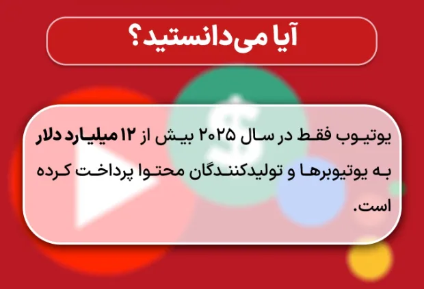 پردرآمدترین مشاغل در ایران 10 در سال ۲۰۲۵ یوتیوب به تولیدکنندگان محتوا و کسانی که از طریق یوتیوب درآمدزای می-کنند بیش از ۱۲ میلیارد دلار پرداخت کرده است