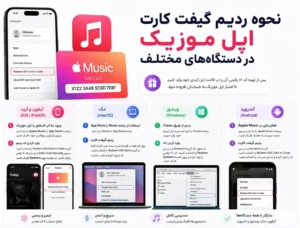 راهنمای استفاده از گیفت کارت اپل موزیک + نحوه ردیم شارژ.