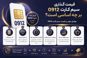 قیمت گذاری سیم کارت 0912 بر چه اساسی است؟ بررسی عوامل مؤثر بر قیمت