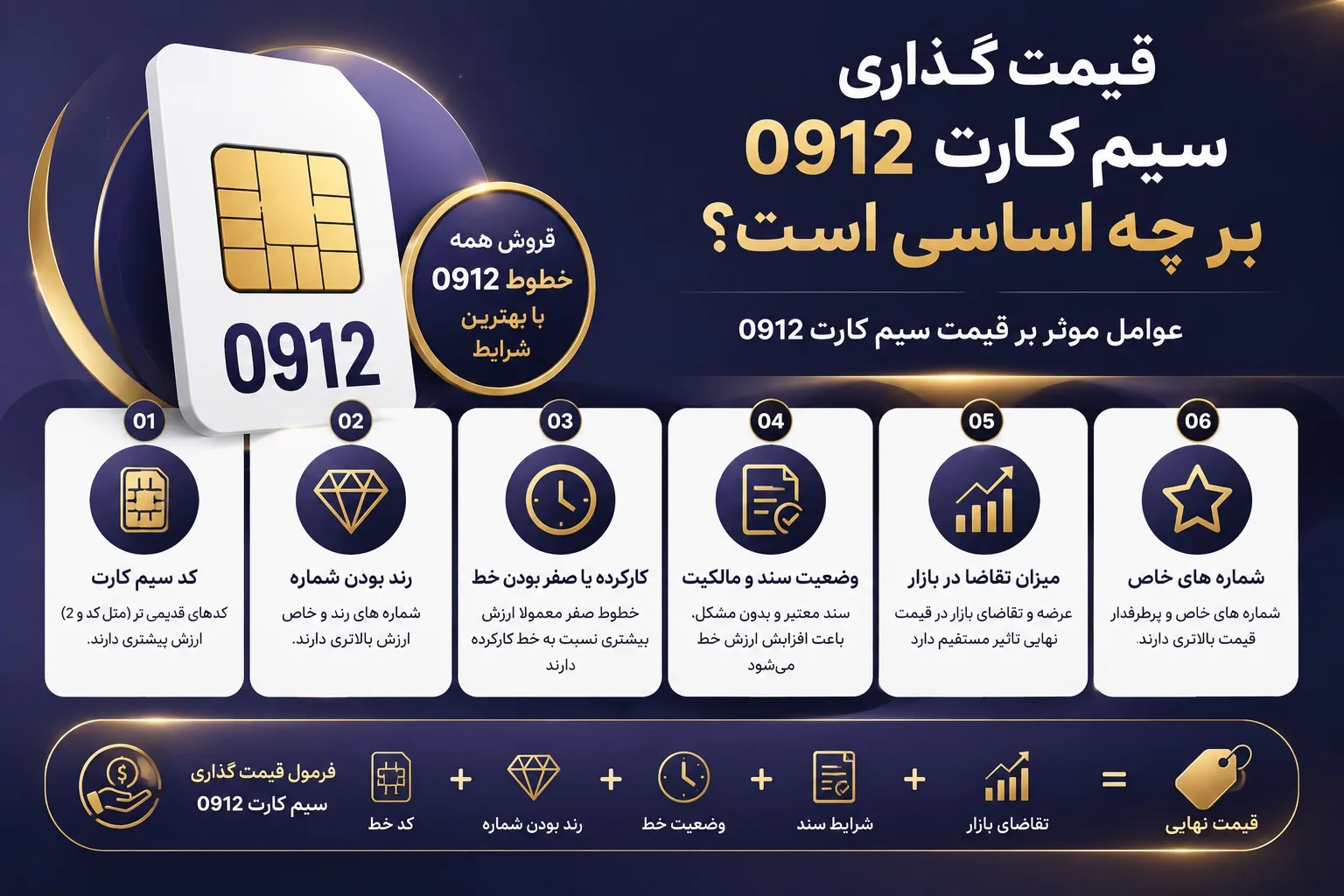 قیمت گذاری سیم کارت 0912 بر چه اساسی است؟ بررسی عوامل مؤثر بر قیمت 6 قیمت گذاری سیم کارت 0912 بر چه اساسی است؟ بررسی عوامل مؤثر بر قیمت
