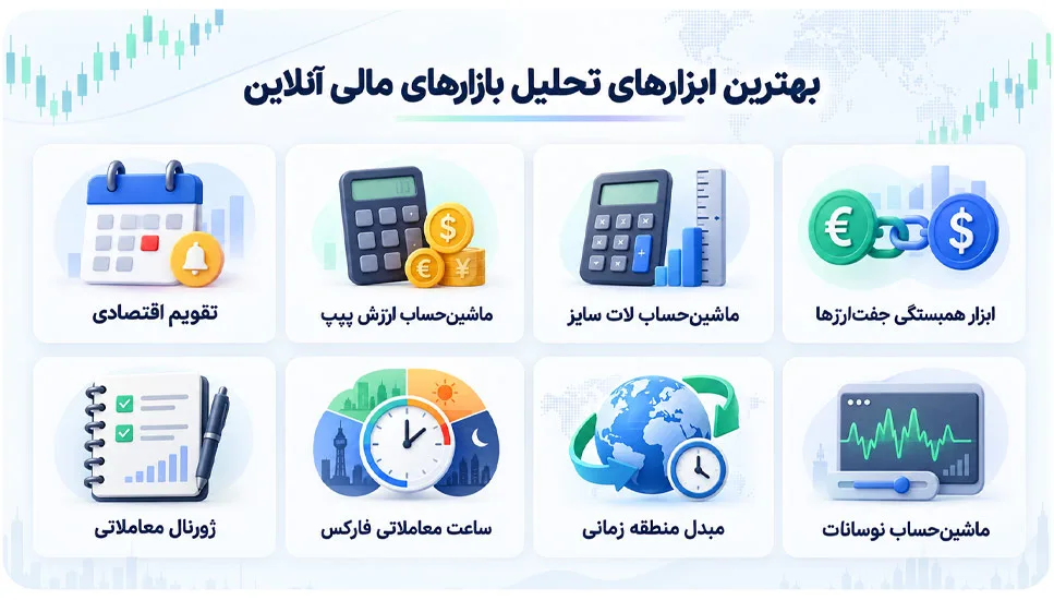 ابزارهای آنلاین مورد نیاز معامله‌گران برای بررسی بازارهای مالی | + ویژگی