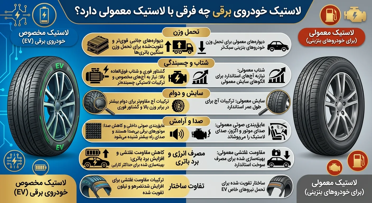 لاستیک خودروی برقی چه فرقی با لاستیک معمولی دارد؟