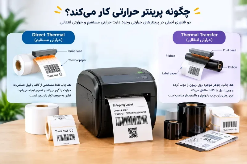 پرینتر حرارتی یا پرینتر معمولی؛ کدام فناوری برای شما مناسبتر است؟ 9 لیبل زن حرارتی