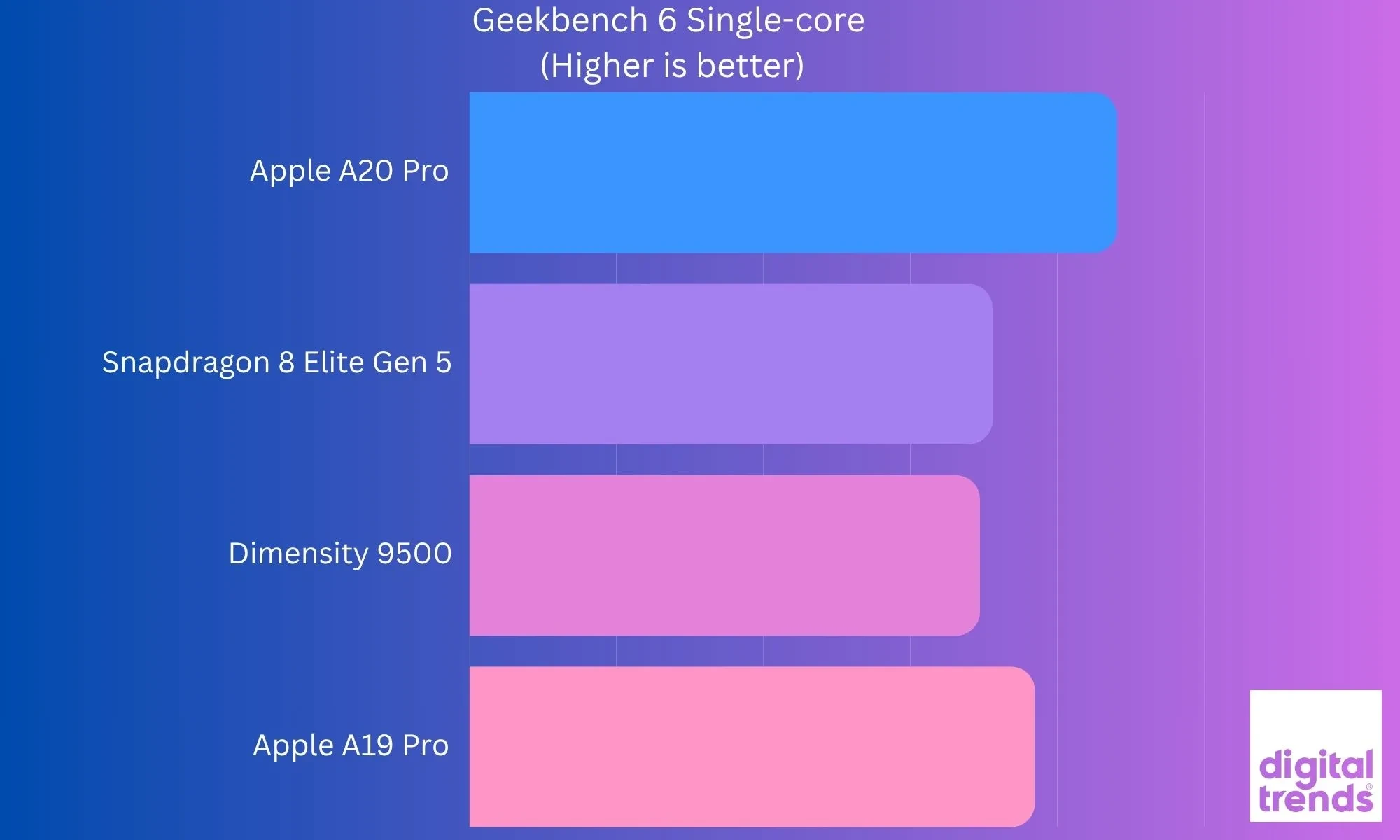 بررسی تخصصی آیفون ۱۸ پرو (iPhone 18 Pro)؛ آیا پرچمدار جدید اپل ارزش خرید دارد؟ 12 بررسی تخصصی آیفون ۱۸ پرو (iPhone 18 Pro)؛ آیا پرچمدار جدید اپل ارزش خرید دارد؟