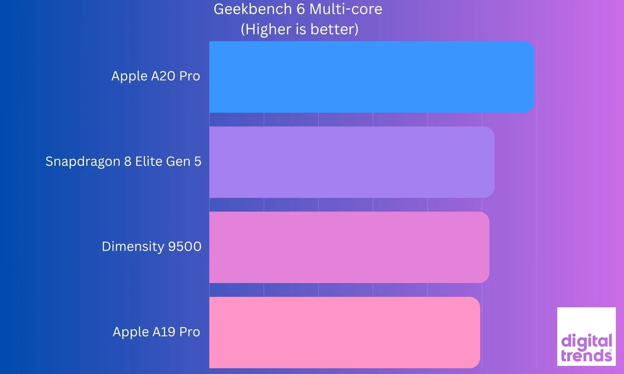 بررسی تخصصی آیفون ۱۸ پرو (iPhone 18 Pro)؛ آیا پرچمدار جدید اپل ارزش خرید دارد؟ 13 بررسی تخصصی آیفون ۱۸ پرو (iPhone 18 Pro)؛ آیا پرچمدار جدید اپل ارزش خرید دارد؟