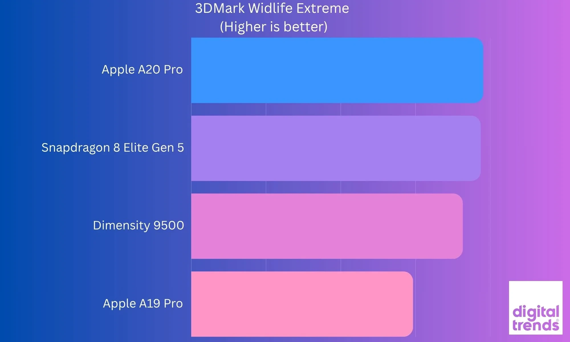 بررسی تخصصی آیفون ۱۸ پرو (iPhone 18 Pro)؛ آیا پرچمدار جدید اپل ارزش خرید دارد؟ 14 iPhone 18 Pro software: Once you’re in, it’s hard to leave