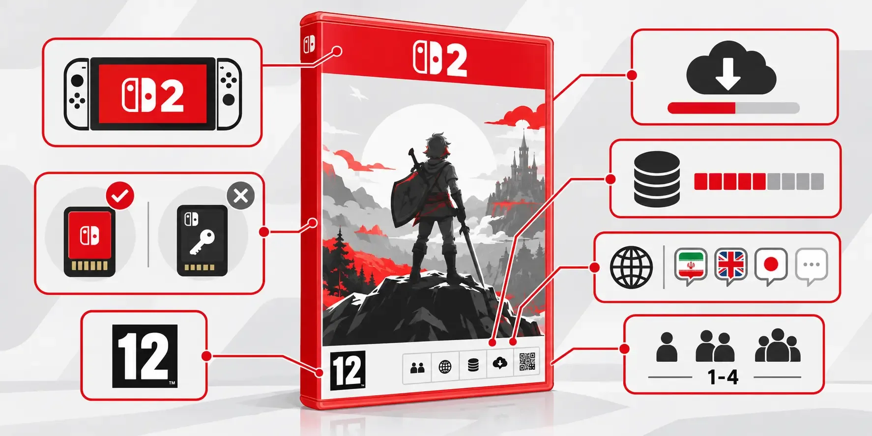 روی جعبه بازی Switch 2 چه نوشته؟ نکاتی که قبل از خرید باید بدانید 9 Zelda؛ وقتی عبارت Switch 2 Edition واقعا مهم است